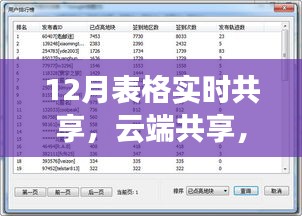 揭秘云端共享科技產品，十二月實時表格共享重塑工作效率與生活品質！