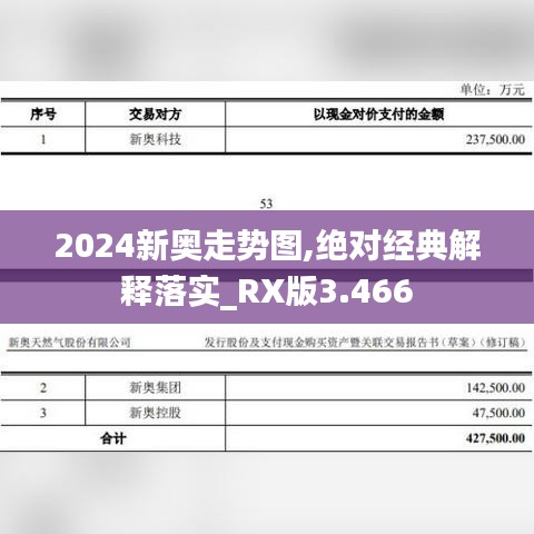 2024新奧走勢圖,絕對經(jīng)典解釋落實_RX版3.466