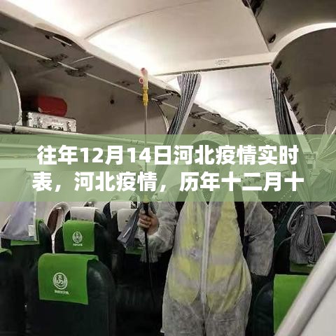 歷年十二月十四日河北疫情深度回顧與影響分析，實時數據報告及觀察報告
