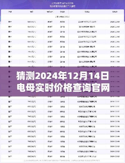 揭秘電母實時價格查詢官網(wǎng)，洞悉未來價格走勢，預測電母最新價格動向（2024年預測）