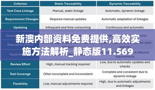 新澳內(nèi)部資料免費(fèi)提供,高效實(shí)施方法解析_靜態(tài)版11.569