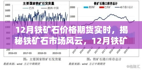 揭秘鐵礦石市場風(fēng)云，12月鐵礦石價格期貨實時走勢分析