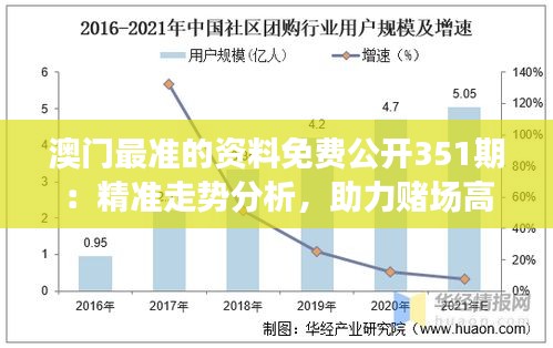 澳門最準的資料免費公開351期：精準走勢分析，助力賭場高手