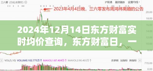東方財富日，實時均價查詢背后的友情故事