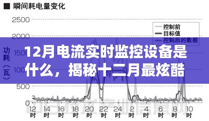 揭秘，十二月最炫酷的電流實時監(jiān)控神器，實時掌握電流動態(tài)！