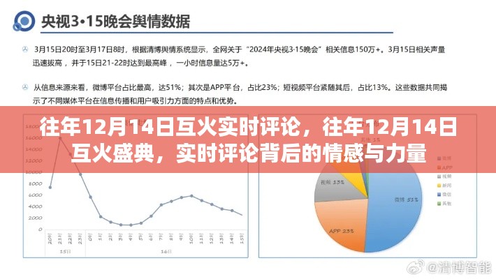 往年12月14日互火盛典，情感與力量的實(shí)時(shí)評(píng)論回顧
