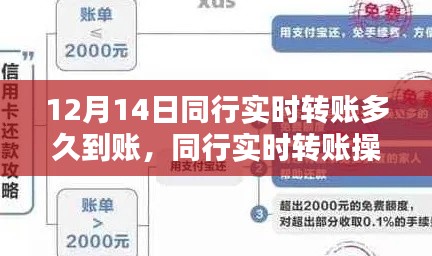 同行實(shí)時(shí)轉(zhuǎn)賬詳解，操作指南與到賬時(shí)間（適用于初學(xué)者與進(jìn)階用戶）