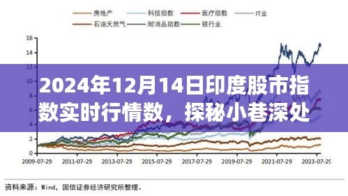 小巷寶藏