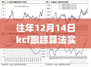 揭秘往年12月14日KCF跟蹤算法升級，實(shí)時(shí)性能超越想象，引領(lǐng)智能生活革新
