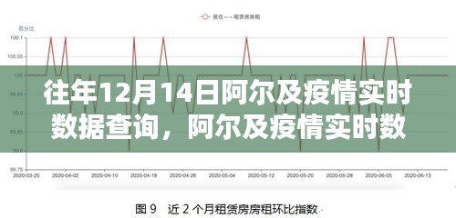 往年12月14日阿爾及利亞疫情實時數(shù)據(jù)查詢指南，初學者與進階用戶的查詢指南示例文章標題