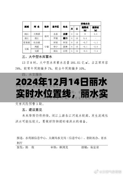 麗水實(shí)時(shí)水位置線觀測，操作指南與最新動(dòng)態(tài)（2024年12月14日）