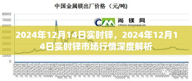 2024年12月14日鋅市場行情深度解析，實時鋅價走勢分析