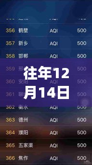 成都PM2.5實(shí)時(shí)查詢APP，霧霾中的學(xué)習(xí)之光，擁抱藍(lán)天之夢(mèng)