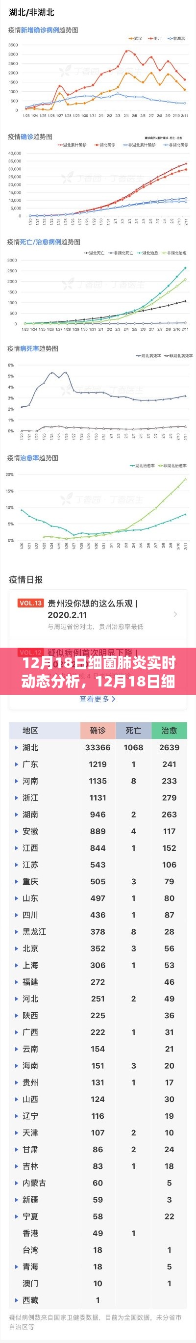 12月18日細(xì)菌肺炎實時動態(tài)分析與產(chǎn)品評測介紹
