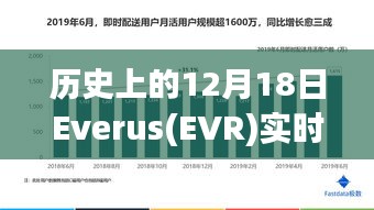 歷史上的12月18日，Everus（EVR）見證友情的光輝與實時報價記錄