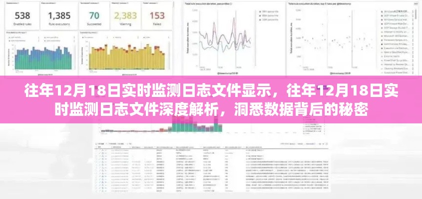 往年12月18日實時監(jiān)測日志深度解析，揭示數(shù)據(jù)背后的秘密真相