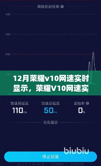 榮耀V10網(wǎng)速實(shí)時(shí)顯示功能詳解與監(jiān)測(cè)優(yōu)化指南