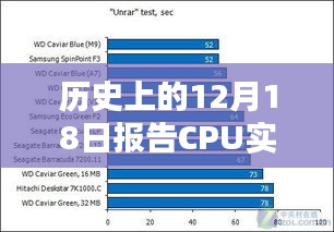 歷史上的12月18日CPU實(shí)時(shí)數(shù)據(jù)處理詳解與報(bào)告步驟分析
