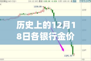今日黃金行情回顧與啟示，探尋自然美景與內(nèi)心寧靜的黃金時光之旅