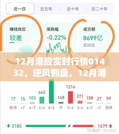 揭秘12月港股行情背后的故事，逆襲之路與自信成就夢想之路
