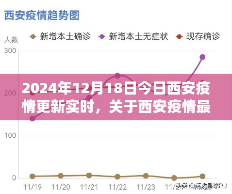 2024年12月18日西安疫情最新動態(tài)及應對指南，實時更新，適用于初學者與進階用戶