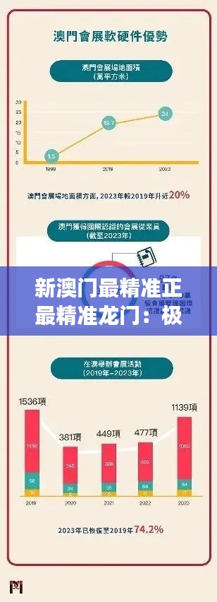 新澳門最精準正最精準龍門：極致精準游戲天地