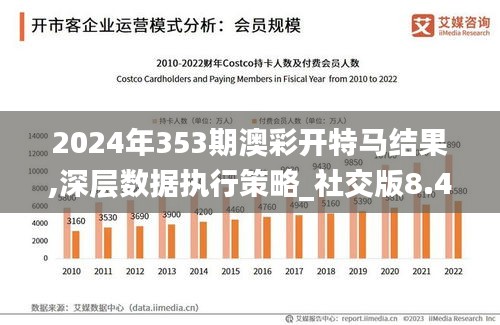 2024年353期澳彩開特馬結果,深層數(shù)據(jù)執(zhí)行策略_社交版8.468