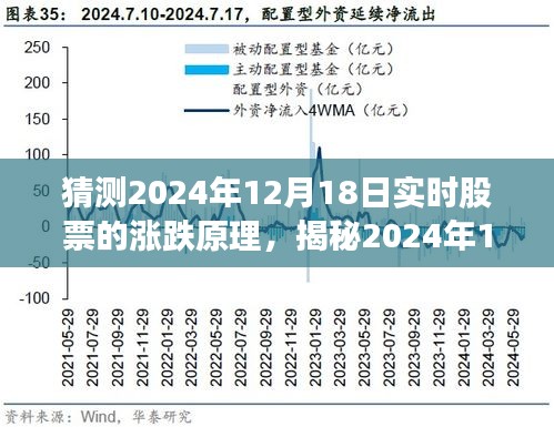 揭秘，2024年12月18日股票漲跌背后的秘密與實時動態(tài)原理探究