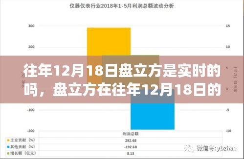 關(guān)于往年12月18日盤立方的實(shí)時(shí)性問題探討與觀點(diǎn)闡述