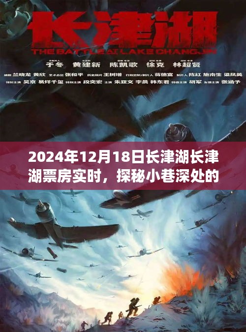 長津湖票房實時更新，小巷深處的電影新星獨特小店之旅