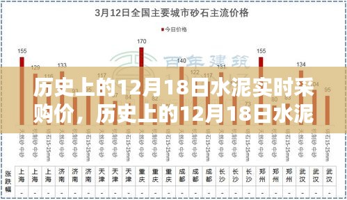 探尋水泥實時采購價背后的歷史背景與時代影響，聚焦12月18日數(shù)據(jù)解析