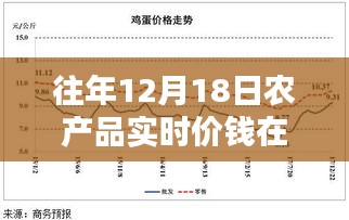 往年12月18日農(nóng)產(chǎn)品實(shí)時(shí)價(jià)格查詢平臺(tái)深度解析與評(píng)測(cè)，查詢渠道一覽無(wú)余