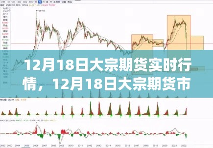 12月18日大宗期貨市場風(fēng)云變幻，實時行情、深度解析與影響探討