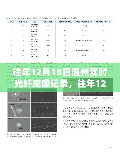 往年12月18日溫州實(shí)時(shí)光纖成像記錄，操作指南與記錄概覽（初學(xué)者與進(jìn)階者參考）