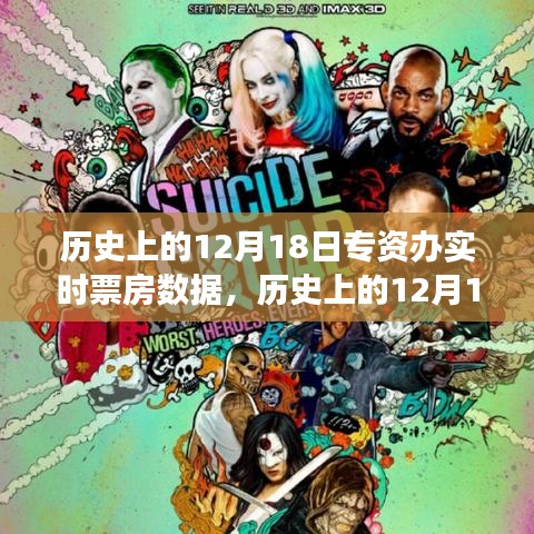 窺探電影市場繁榮變遷，歷史上的12月18日專資辦實(shí)時(shí)票房數(shù)據(jù)深度解析