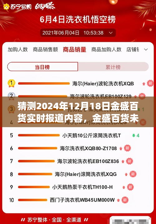 金盛百貨未來展望，科技重塑購物體驗，智能生活新紀(jì)元的開啟（2024年12月18日實時報道）