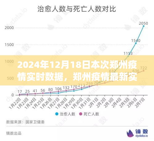 鄭州疫情實時數(shù)據(jù)報告，深度解讀與防控建議（小紅書體）