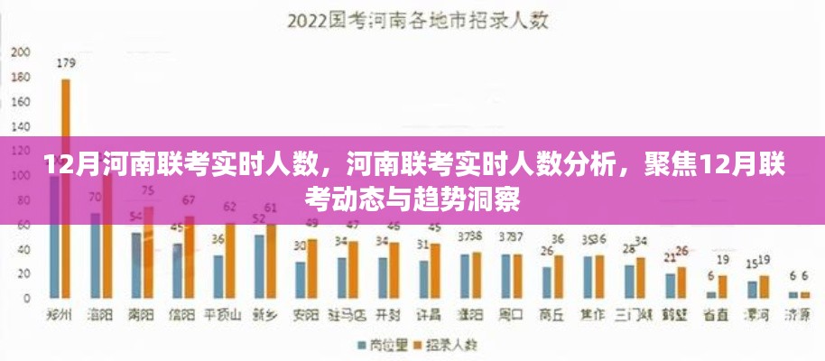 河南聯(lián)考實(shí)時(shí)人數(shù)分析與動(dòng)態(tài)趨勢洞察