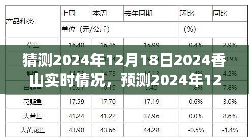 未來景象探索，預測2024年12月18日香山實時狀況