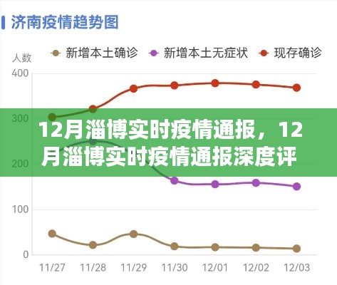 12月淄博疫情實(shí)時(shí)通報(bào)及深度評(píng)測(cè)介紹