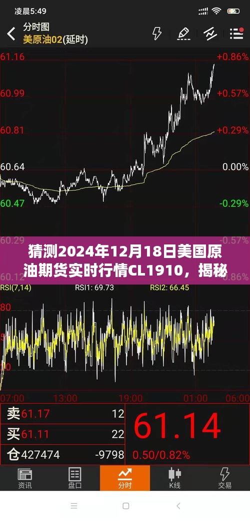 揭秘，美國原油期貨CL1910在2024年12月18日的實(shí)時(shí)行情預(yù)測及全方位分析標(biāo)題建議，揭秘猜測，美國原油期貨CL1910在特定日期的實(shí)時(shí)行情預(yù)測及全方位分析