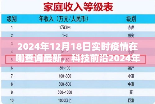 科技前沿神器，一鍵追蹤最新疫情動(dòng)態(tài)，智能查詢疫情實(shí)時(shí)追蹤系統(tǒng)開啟智能生活新篇章
