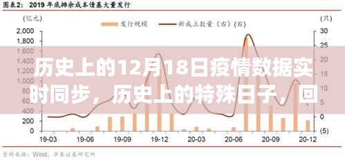 回望特殊日子，十二月十八日疫情數(shù)據(jù)實時同步之旅