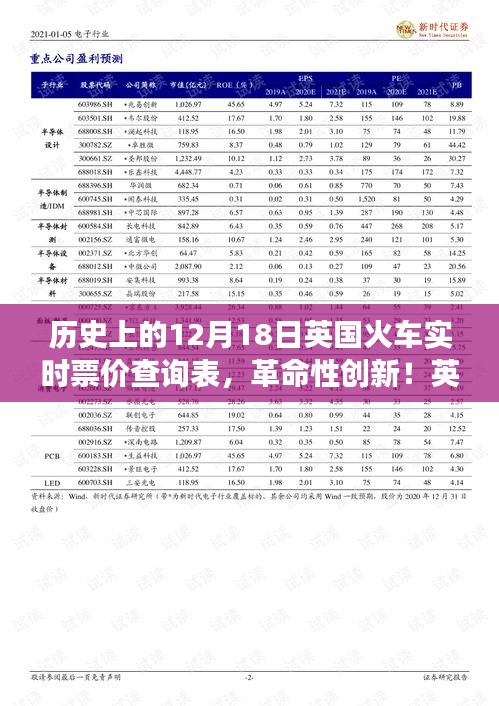 英國火車實時票價查詢表，歷史與創(chuàng)新交匯的智能之選，革命性查詢表展現(xiàn)未來潛力