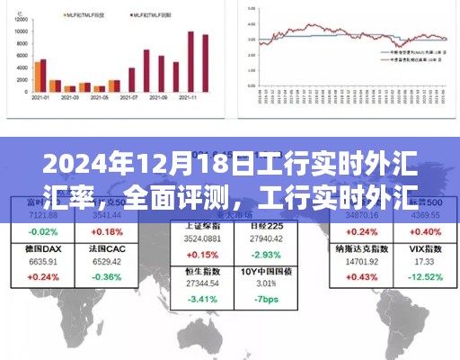 工行實時外匯匯率深度解析與用戶體驗報告，以2024年12月18日為例