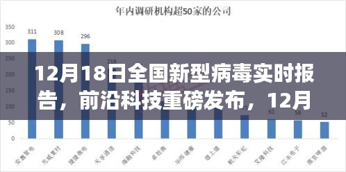 全國新型病毒實時報告科技新品發(fā)布，顛覆認知的防疫科技進展