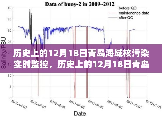 歷史上的青島海域核污染實時監(jiān)控，深入探究與觀點闡述