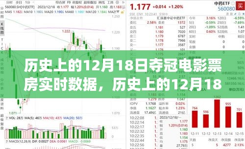 揭秘歷史奪冠日，揭秘電影票房奪冠時刻與實時數(shù)據(jù)傳奇見證的12月18日
