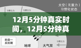 重塑自我，12月5分鐘真實(shí)時(shí)間的自信與成就感之旅