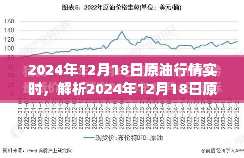 2024年12月18日原油市場(chǎng)實(shí)時(shí)行情解析，多元觀點(diǎn)與個(gè)人立場(chǎng)探討